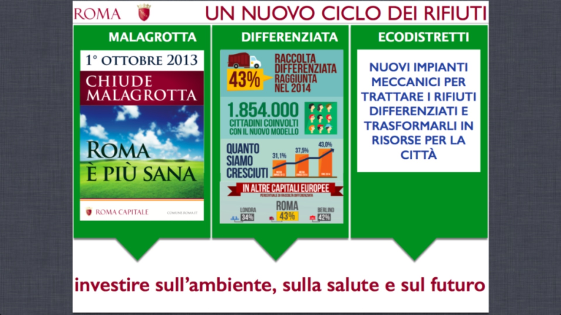 La chiusura di Malagrotta e il piano rifiuti a Roma
